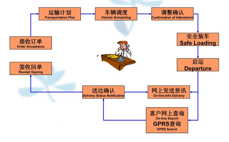 吴江震泽直达镜铁区物流公司,震泽到镜铁区物流专线