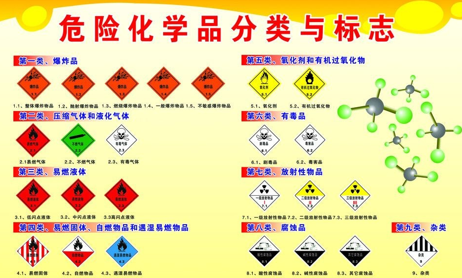 上海到镜铁区危险品运输